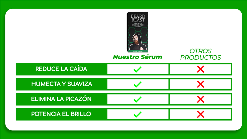 ¡SÉ UN HOMBRE CON MÁS CONFIANZA! - Beard Beast™